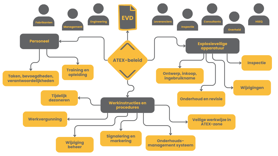 Whitepaper ATEX complex klein